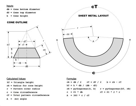 making a sheet metal cone|online cone calculator.